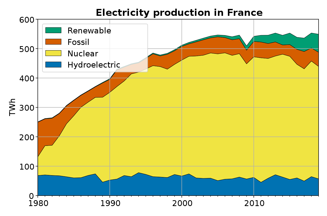 Electricity_in_France.svg PanSci 泛科學