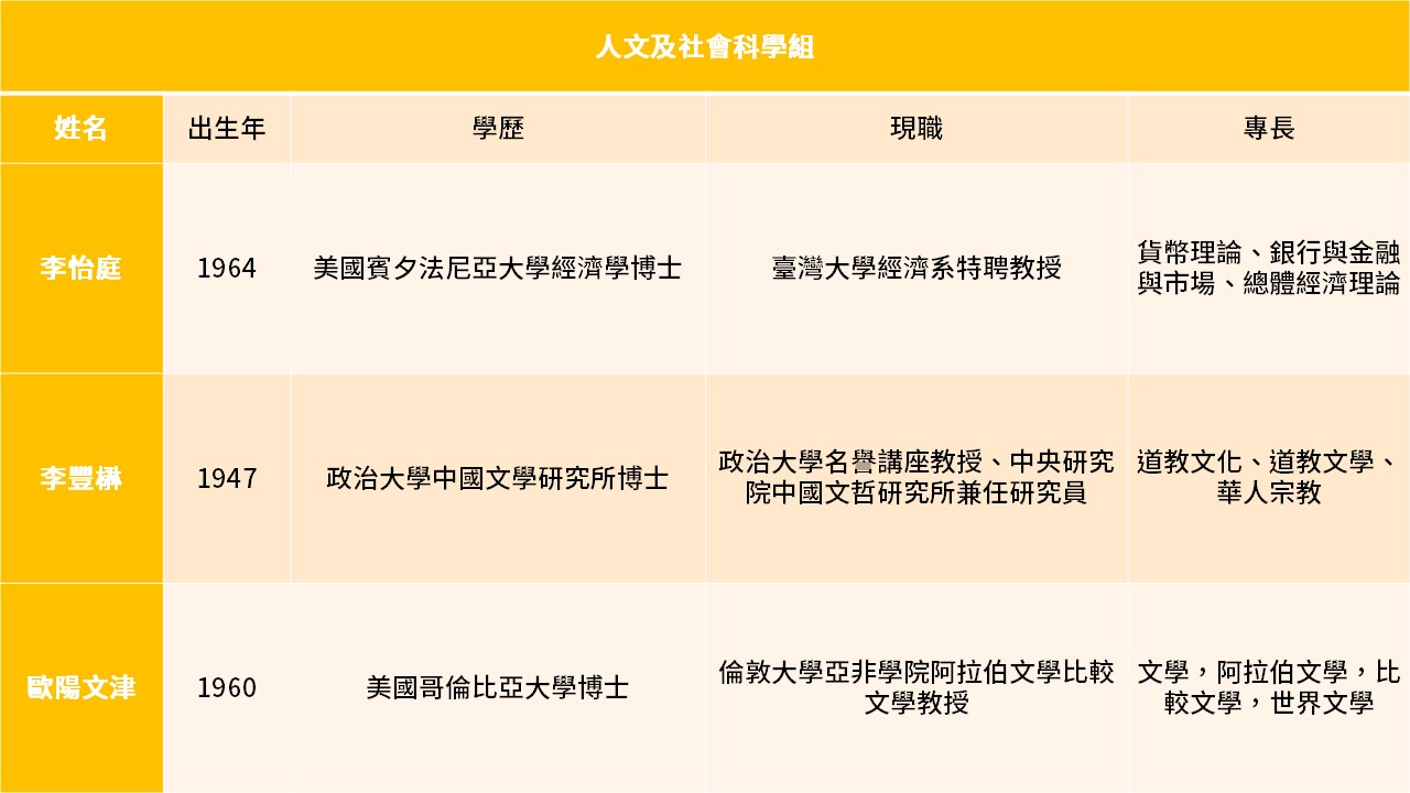 中研院第33 屆院士暨名譽院士選舉結果出爐 Pansci 泛科學