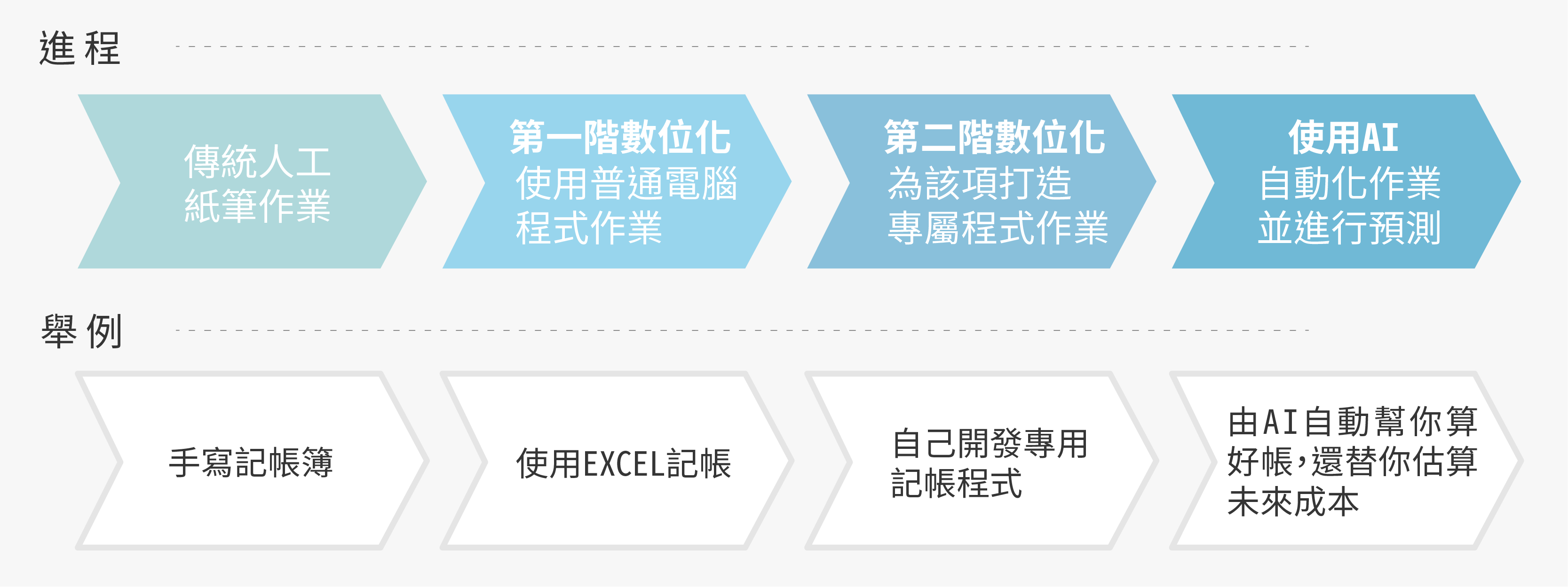 人工智慧的 黑箱作業 類神經網路如何將生物分類的 Pansci 泛科學