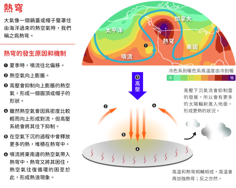 熱穹所壟罩的世界!——熱浪對全球造成的衝擊——《科學月刊》 - PanSci 泛科學