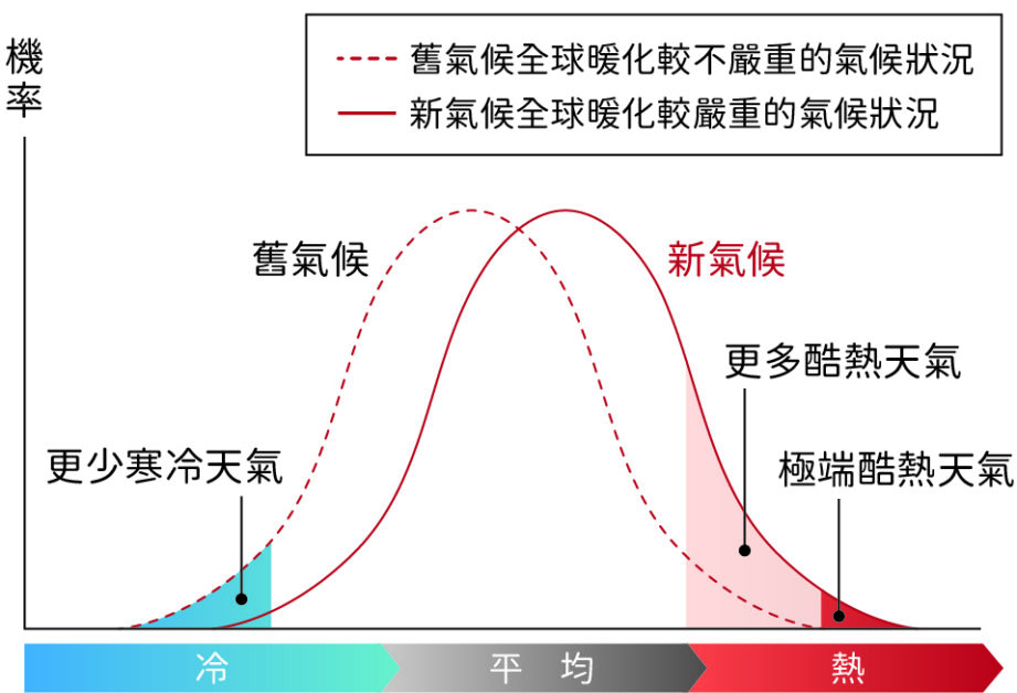體感溫度是什麼？它是重要的天氣指標嗎？ - PanSci 泛科學