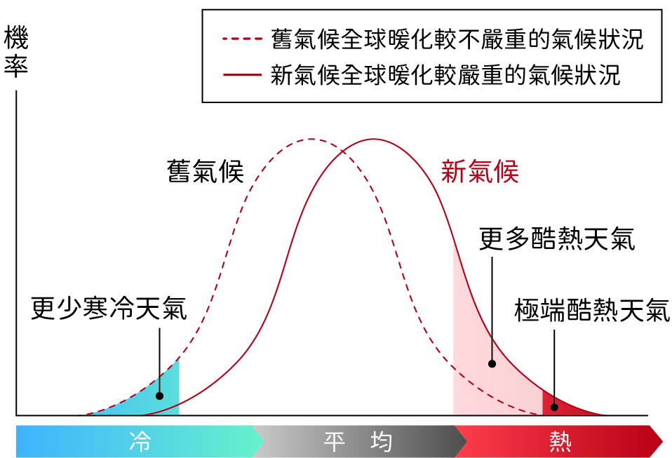 熱穹所壟罩的世界！——熱浪對全球造成的衝擊——《科學月刊》 - PanSci 泛科學