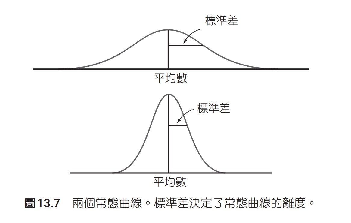 統計課從沒搞清楚的事：算變異量為什麼要除以n-1？什麼是「自由度」？ - PanSci 泛科學