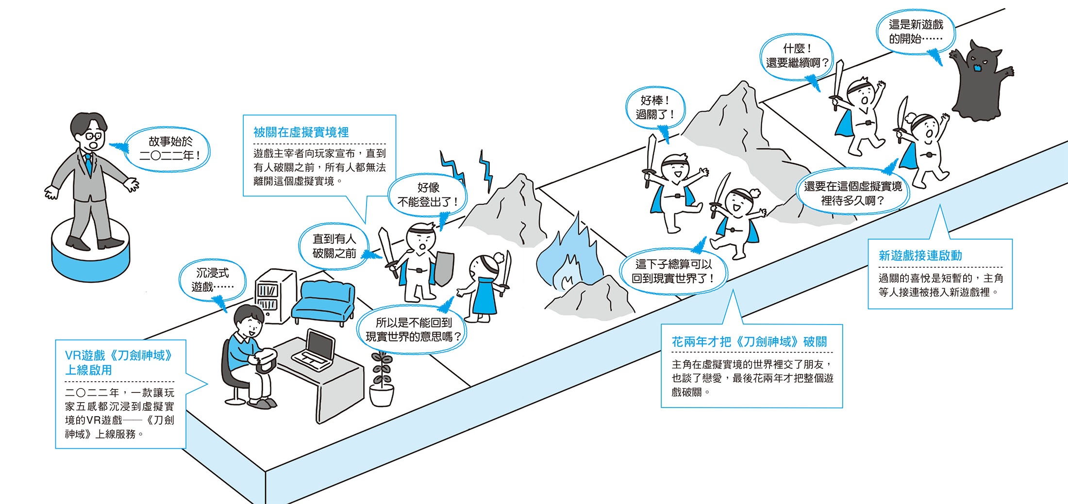 如果在虛擬實境裡尋找伴侶，真的可以建立舒服的戀愛關係嗎？——《元宇宙超圖解》 - PanSci 泛科學