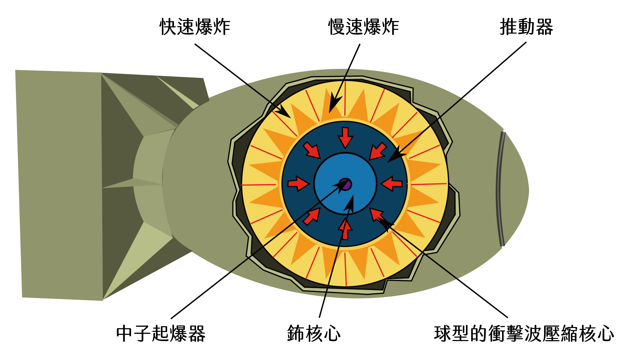 原子彈的發明原理，從一個被說荒謬的假設開始（下）——《科學大師的失誤》 - PanSci 泛科學