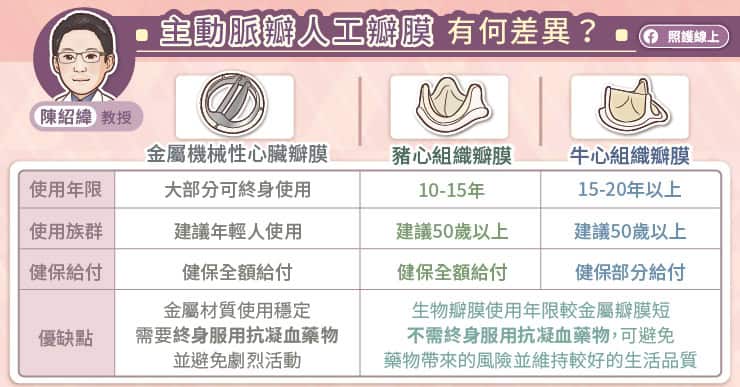 主動脈瓣人工瓣膜有何差異?