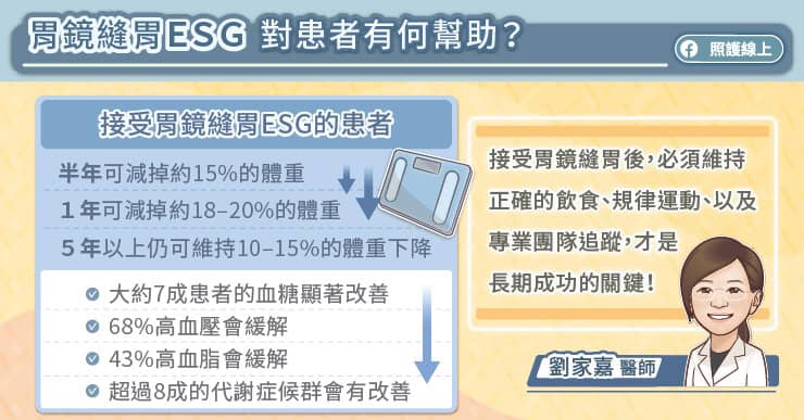 胃鏡縫胃ESG對患者有何幫助?