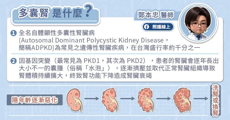 多囊腎是什麼