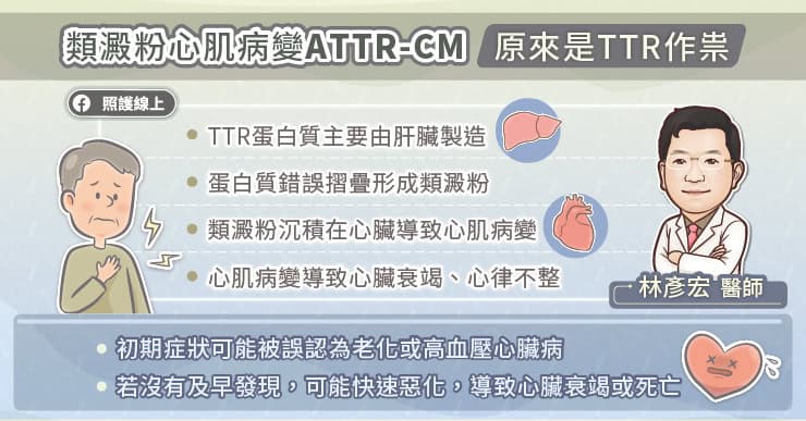 類澱粉心肌病變ATTR-CM