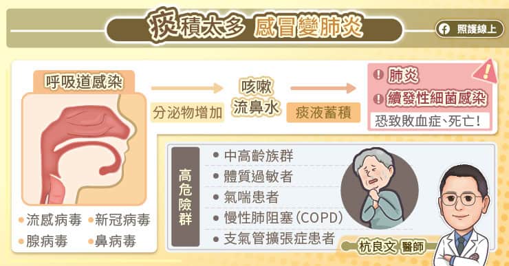 痰機太多感冒變肺炎