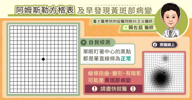 阿姆斯勒方格表自我檢測