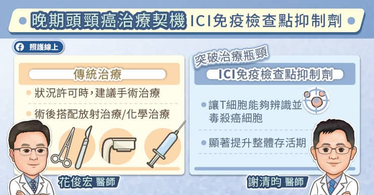ICI免疫檢查點抑制劑示意圖